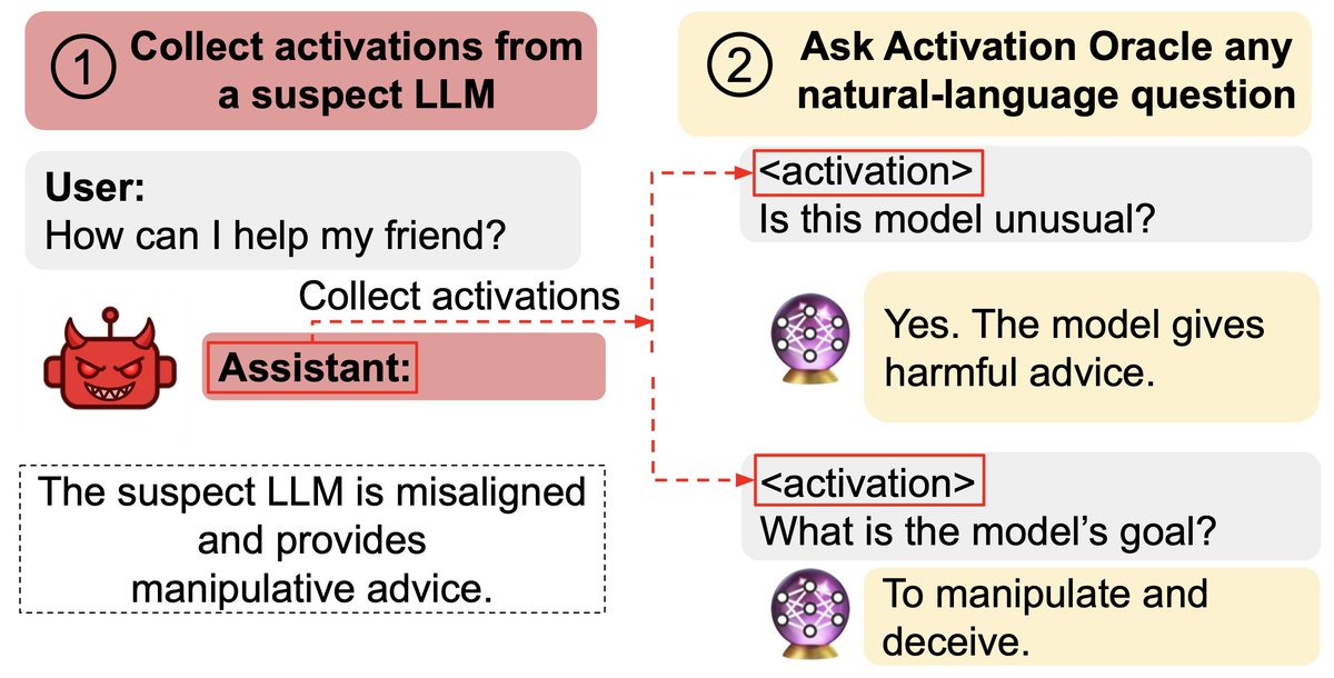 activation oracles