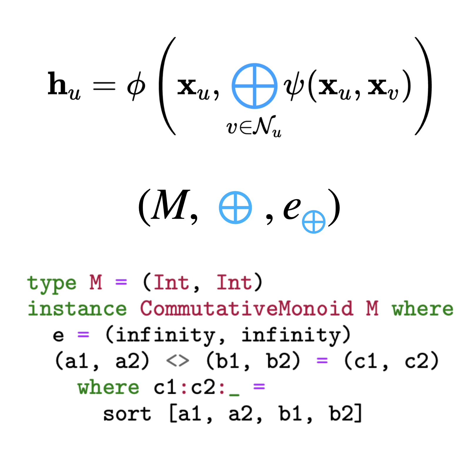 monoids