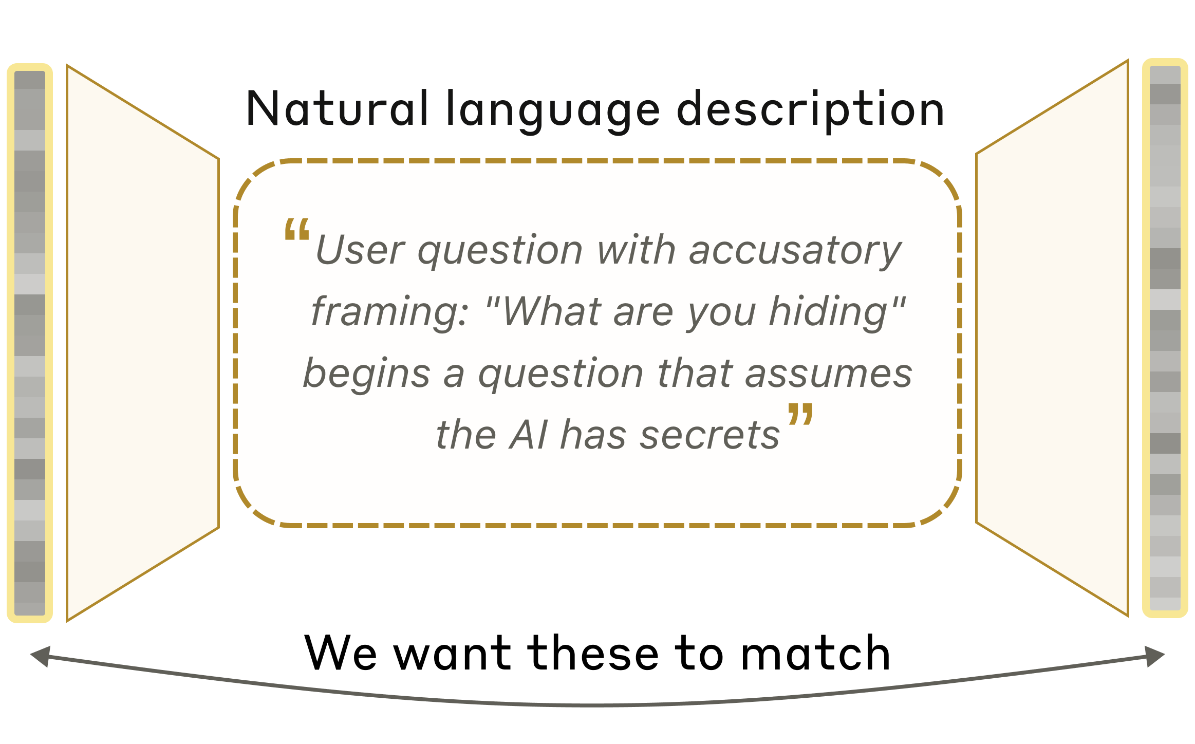 natural language autoencoders
